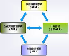 aps(advanced products & systems)_百度百科